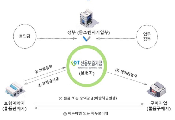 /자료=신용보증기금