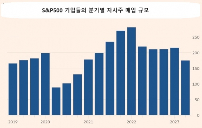 사진=다우존스, 파이낸셜타임스(FT)