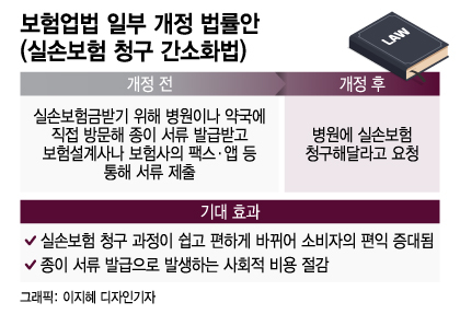 종이없는 실손전산화 개정, 또 해넘기나···정치에 밀린 민생