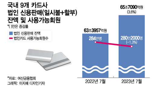 /사진=이지혜 디자인기자