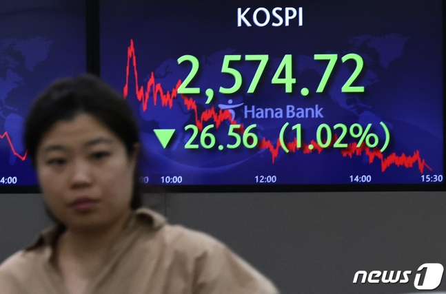 FOMC 앞두고 경계심 가득…2600선 내준 코스피, 코스닥도 동반 하락