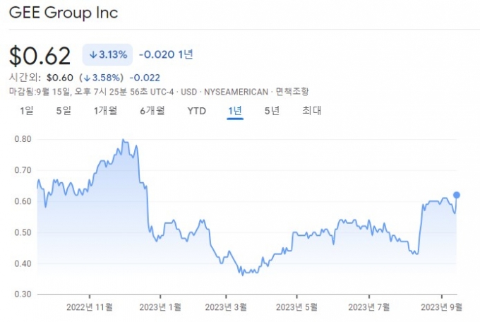  1Ⱓ GEE Group ְ /= ̳ ĸ