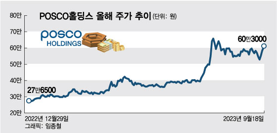 포스코그룹주 '들썩' 왜?…"중국이 철강 감산을 시작했다"