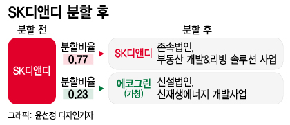 1주 샀는데 2개 기업 사는 효과..'분할' SK디앤디, 투심 쏠린다