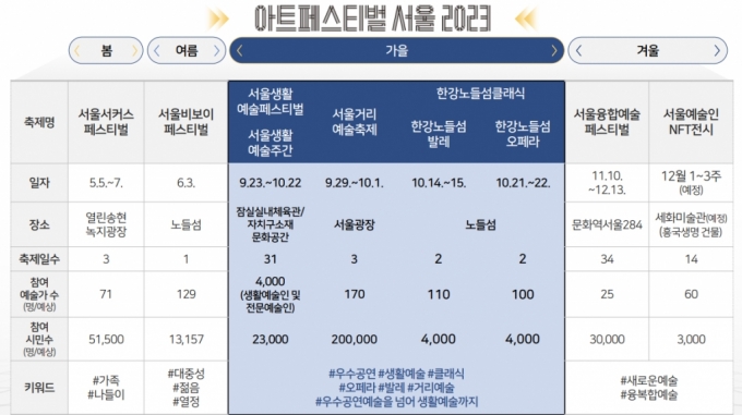 /사진제공=서울문화재단