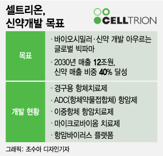 '신약회사' 도약 나선 셀트리온…'먹는 스텔라라'로 첫 발 뗐다