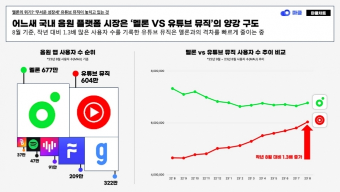 /사진=모바일인덱스