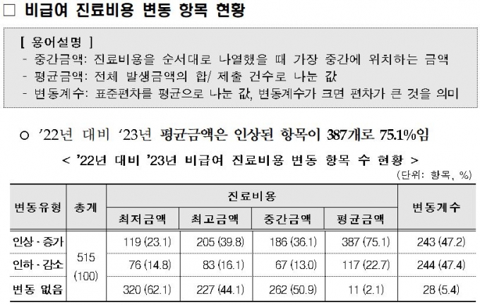사진= 복지부