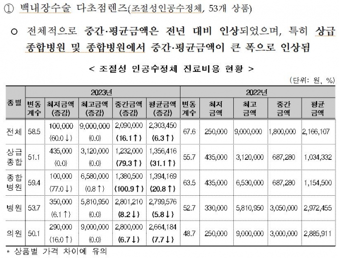 사진= 복지부