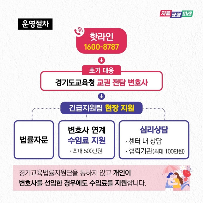 경기도교육청 교육활동 침해 핫라인 운영 안내문./사진제공=경기도교육청