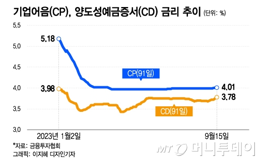 돈 없는 건설사, 빌려줄 돈 없는 금융기관…'줄도산' 벼랑 끝 몰렸다