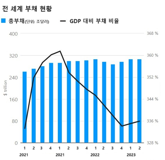 출처=IIF, 텔레그래프