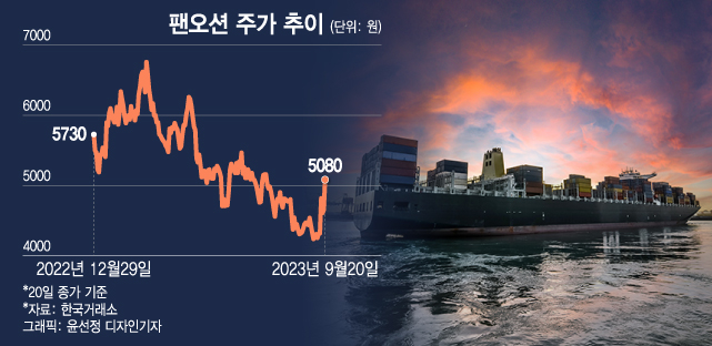 "저평가 매력, 실적 안정성 갖췄다"…증권가 찜한 '이 업종'