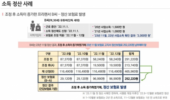 사진= 건보공단