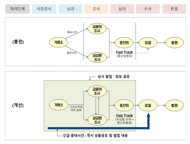 /사진제공=금융위원회