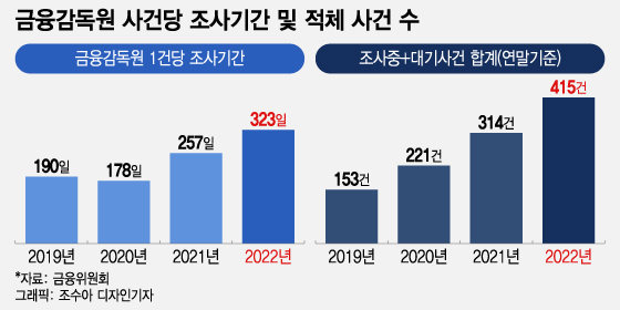 "칸막이 부수자" 팀플레이 외친 금융당국... 기관 협업체계 전면 개편