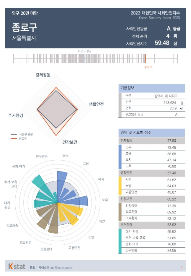 /사진제공=케이스탯 