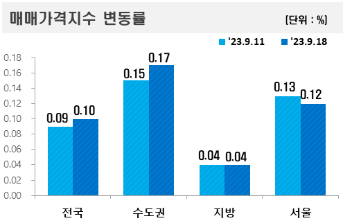 /사진=한국부동산원