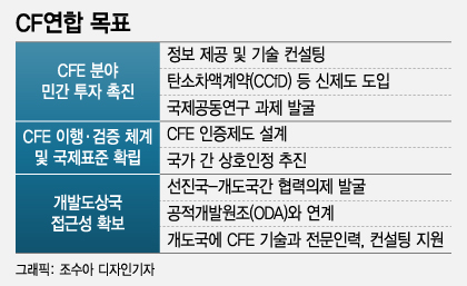 尹 제안한 'CF연합' 내달 출범…탄소중립 표준 만든다