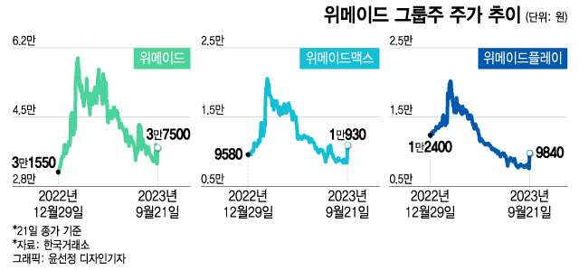 급락 종목 우르르…"내 갈 길 간다" 상한가 찍은 기업은?