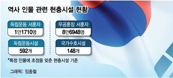 /자료=국가보훈부