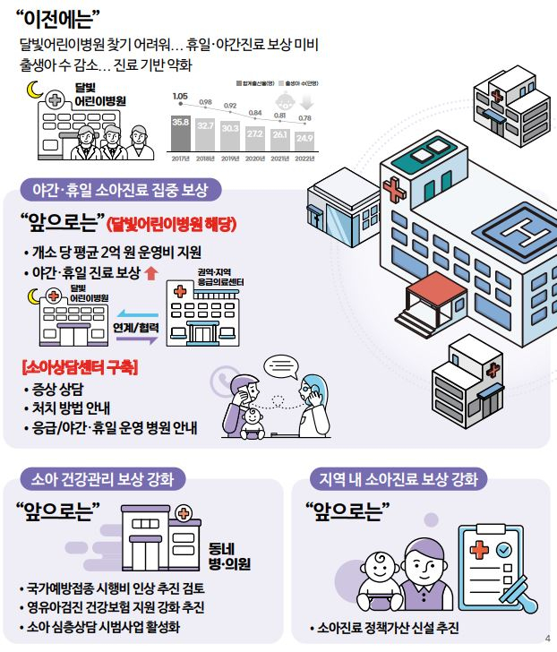 사진= 복지부
