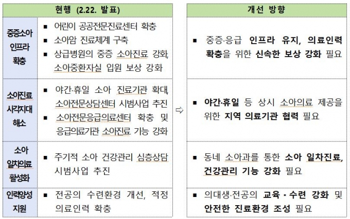 사진= 복지부