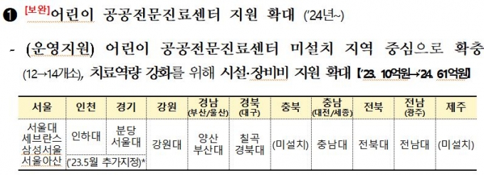 사진= 복지부