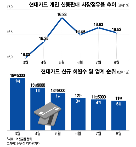 /사진=윤선정 디자인기자