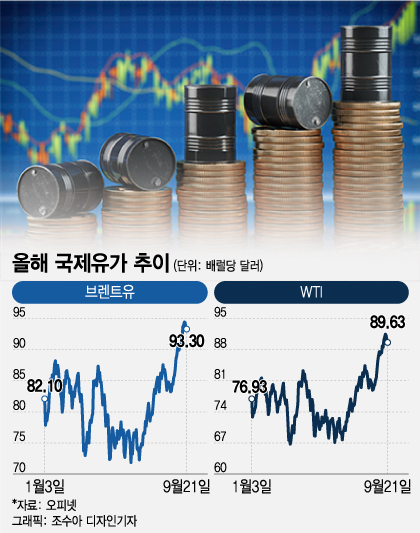 "유가 100달러 찍는다" 증시도 흔들…이럴 때 주목할 종목