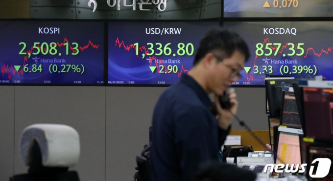 22일 오후 서울 중구 하나은행 딜링룸 전광판에 종가가 표시되고 있다. 이날 코스피 지수는 전 거래일 대비 6.84p(0.27%) 하락한 2,508.13, 코스닥 지수는 3.33p(0.39%), 달러·원 환율은 2.9원 내린 1,336.8원에 장을 마감했다./사진=뉴스1
