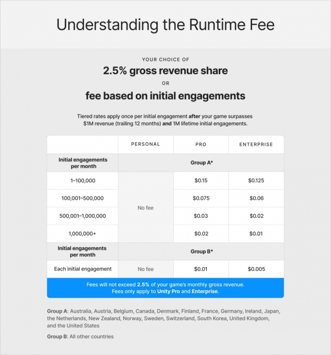 유니티가 지난 22일(현지시간) 발표한 런타임 요금제 개정안. /사진=유니티 블로그