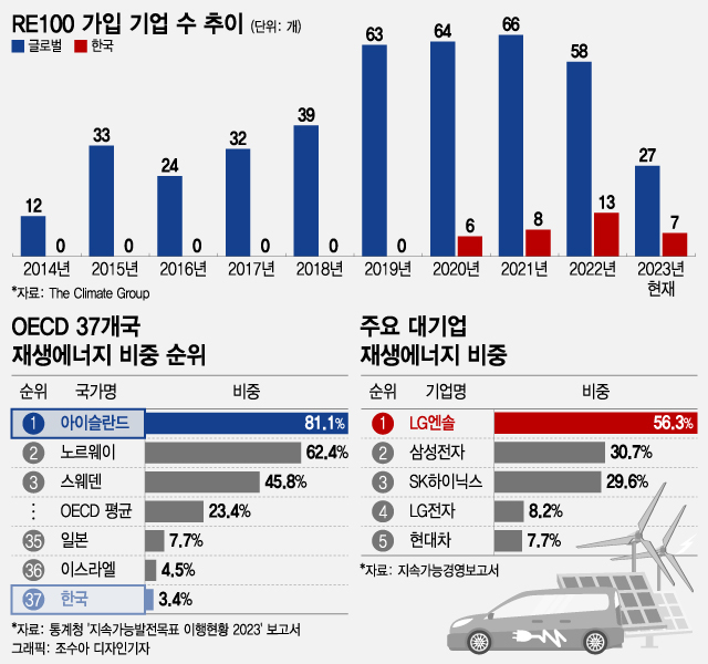 오락가락 전력, 공장 멈추면 어쩌나…수출 최전선 기업 "원전 품자"