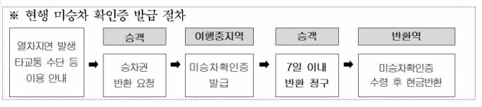 /사진제공=서울시