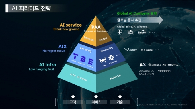 /사진=SK텔레콤