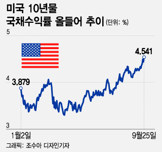 "ڸ 10⹰ ä ݸ 4% ô롦 ؾ  "