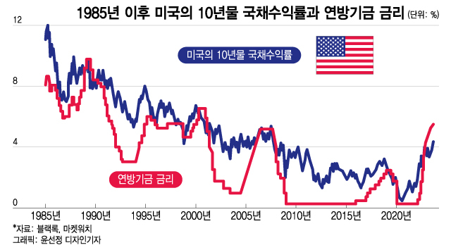 "ڸ 10⹰ ä ݸ 4% ô롦 ؾ  "