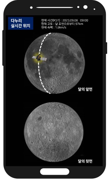 한국 달 궤도선 다누리 위치를 실시간 확인할 수 있는 한국항공우주연구원 서비스. / 사진=한국항공우주연구원