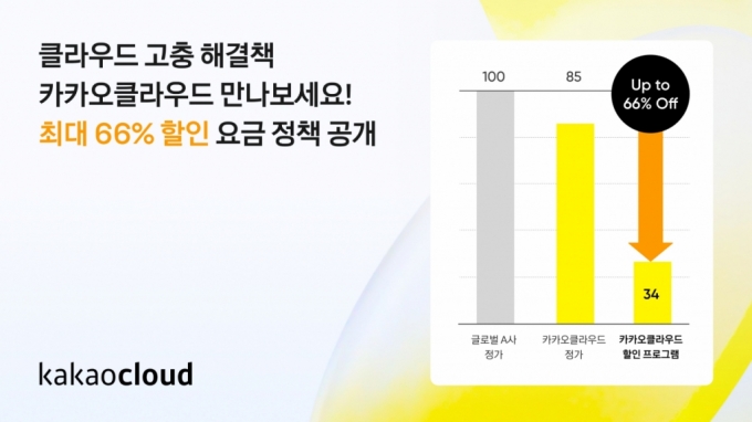 카카오클라우드, 신규 요금제 공개…"타사 대비 최대 66% 저렴"