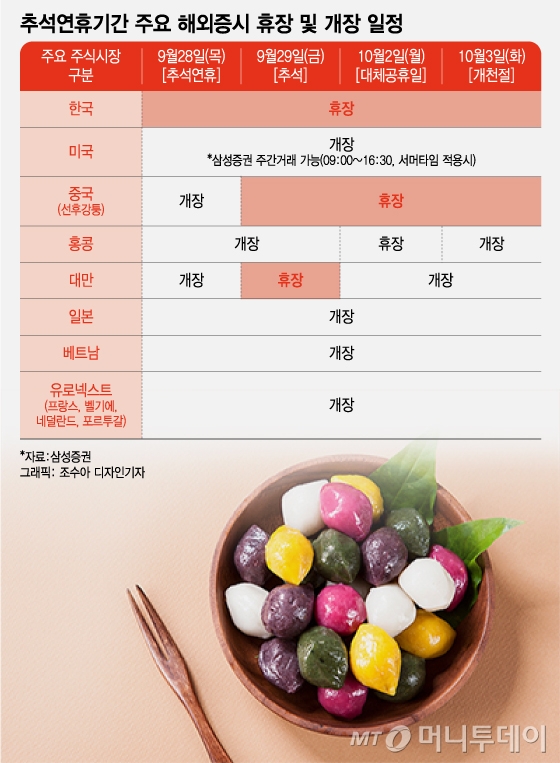 "추석엔 미국 주식 투자하세요" 증권가 24시간 '불야성' 서비스