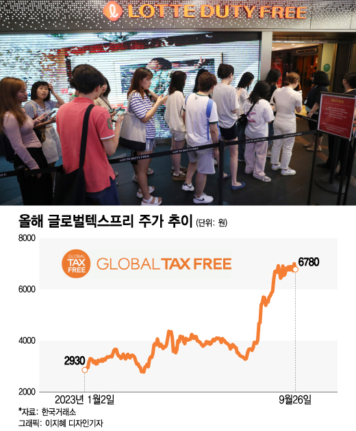 "명동에 中 관광객 바글바글"…주가도 2배 뛴 이곳은?