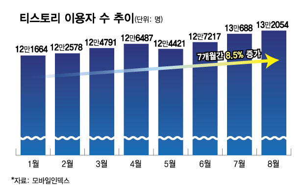 /그래픽=김현정 디자인기자