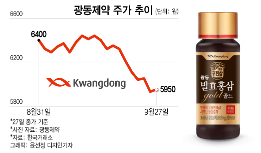 대목 앞두고 영업정지..."홍삼 못 팔아" 주가도 멈춘 '이 기업'