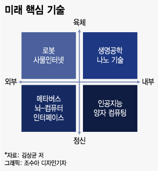 "인공지능, 인간에 두려움 아닌 '자유' 선물"