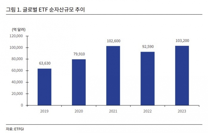 /사진=업비트 투자자보호센터 '비트코인 현물 ETF 맥락잡기'