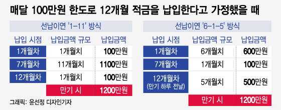 /사진=윤선정 디자인기자