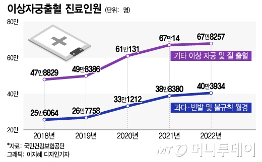 ڷγ  ۿ?  ȣϴ  '50.9%' 