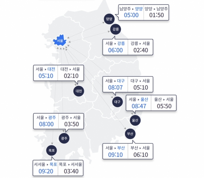 /사진=한국도로공사 홈페이지 갈무리