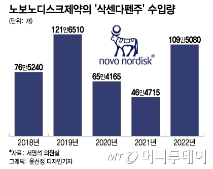 쉽게 살 빼려다 암 얻는다…기적의 비만약, 이런 사람에게는 '독'