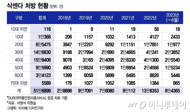 쉽게 살 빼려다 암 얻는다…기적의 비만약, 이런 사람에게는 '독'